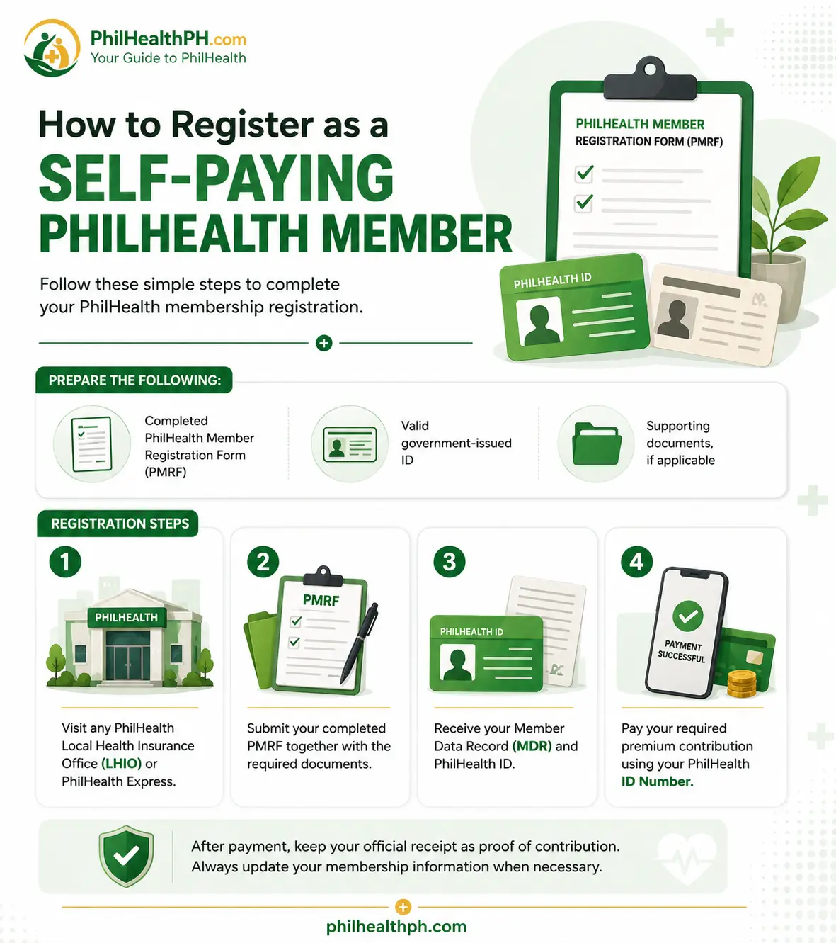 Self-Employed or Freelance PhilHealth Member