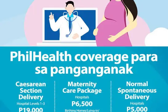 PhilHealth Maternity care old prices
