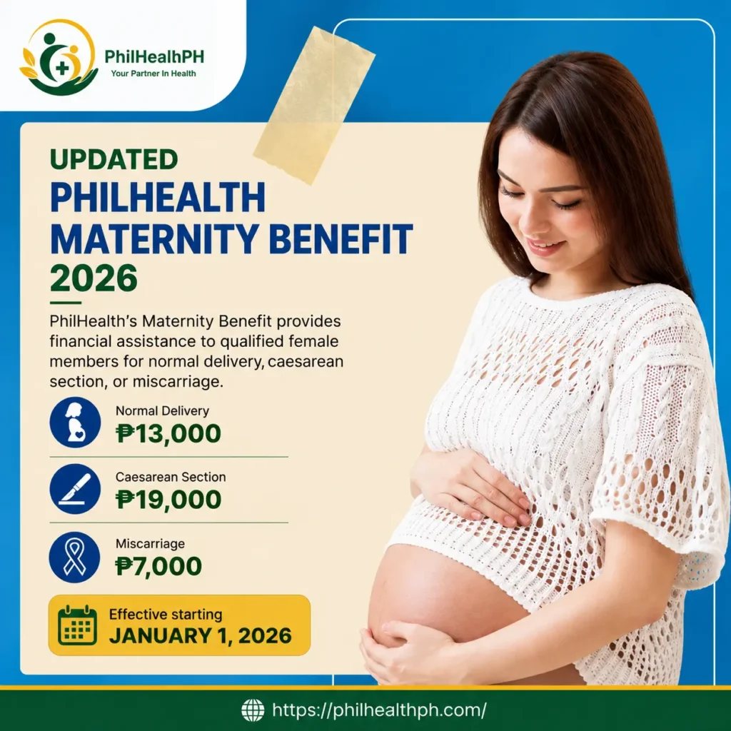 PhilHealth 
Maternity Benefit
2026
