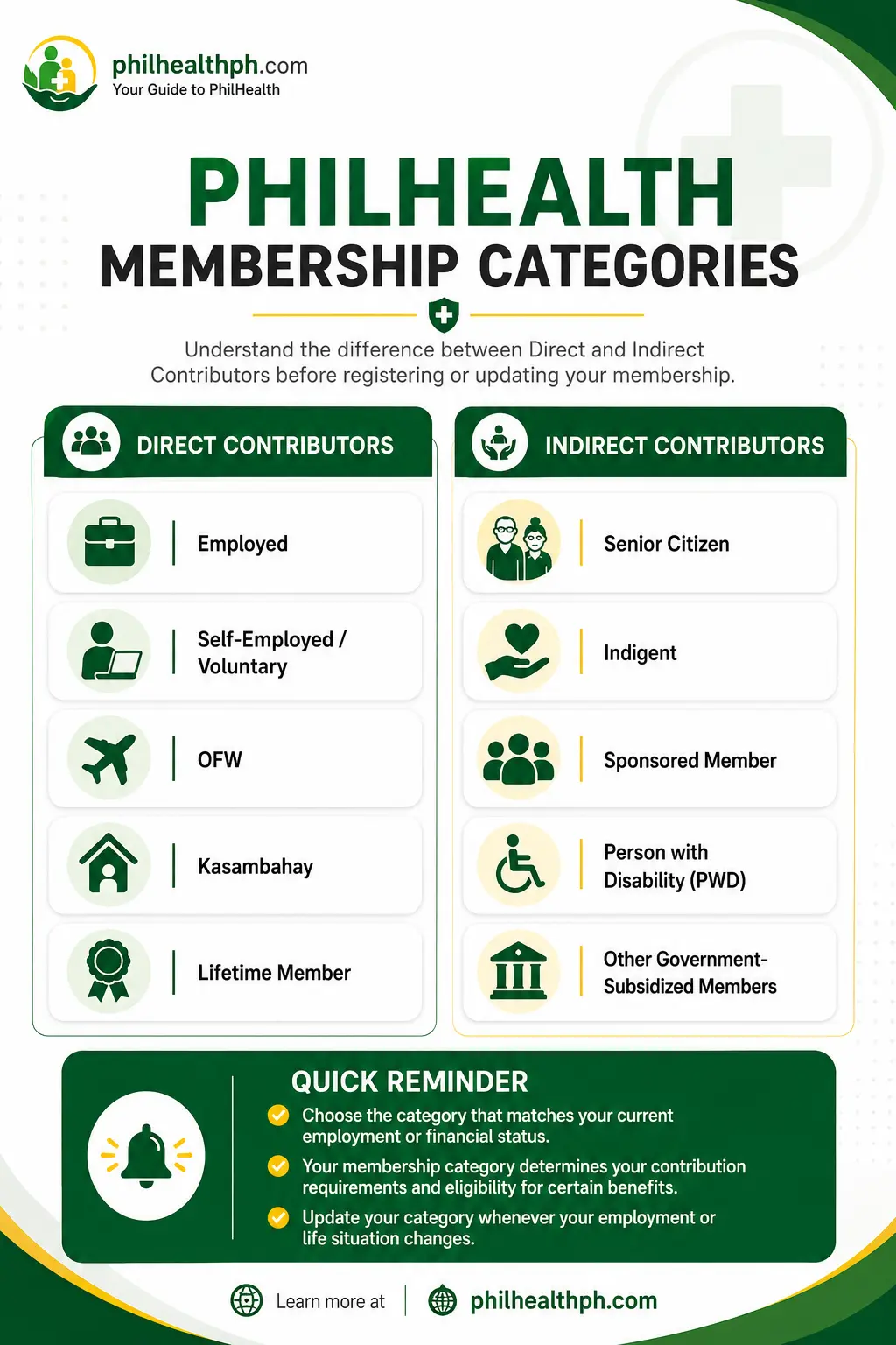PhilHealth Membership Categories
