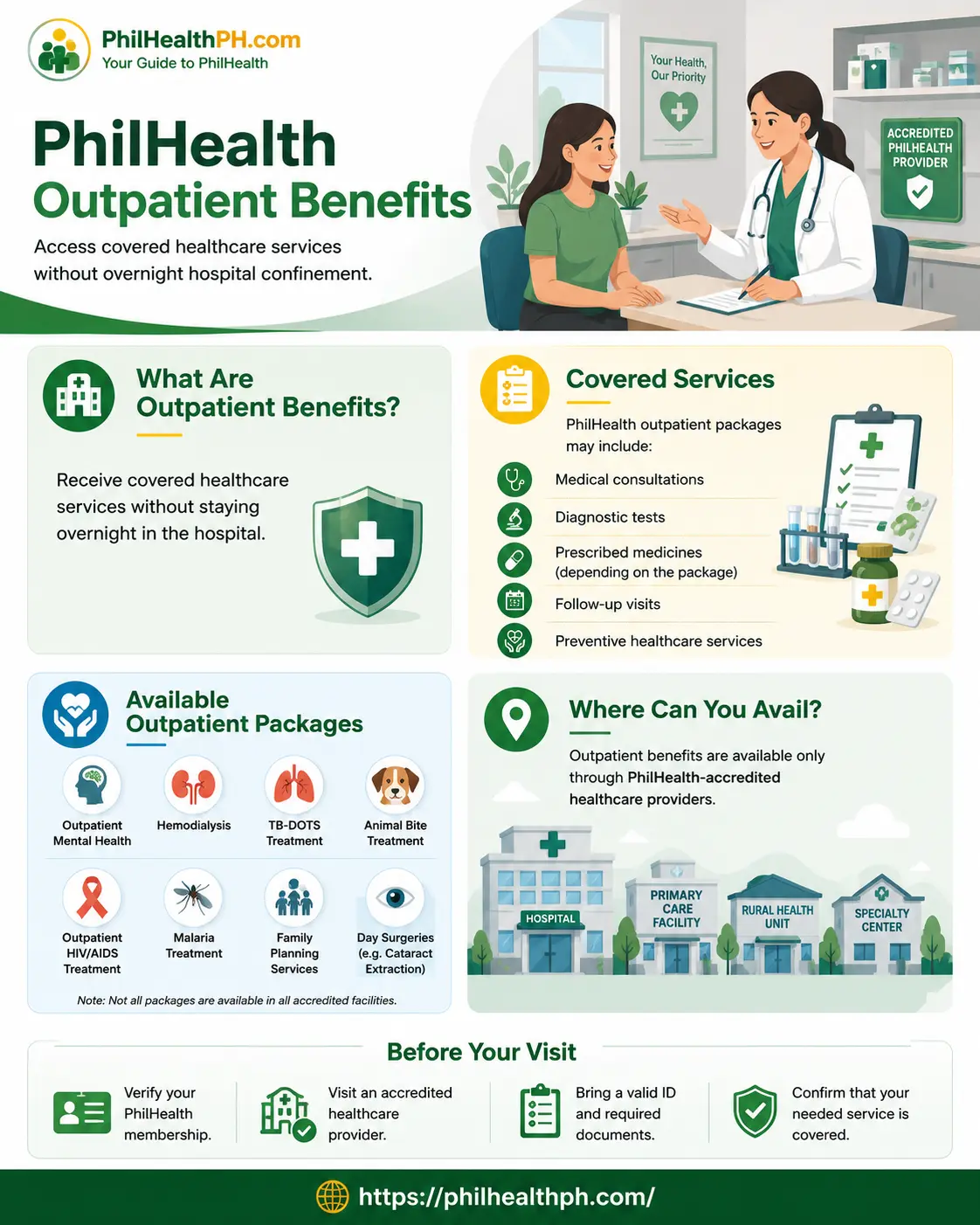 Full List of PhilHealth Outpatient Benefit Packages