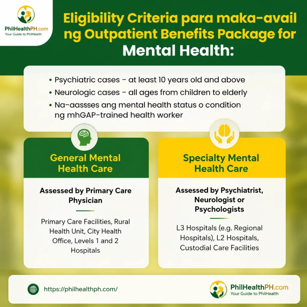 PhilHealth Outpatient Benefits criteria