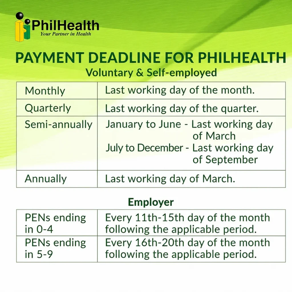 PhilHealth Employer Remittance Deadlines