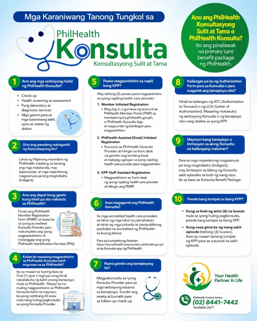 Konsulta Package PhilHealth 