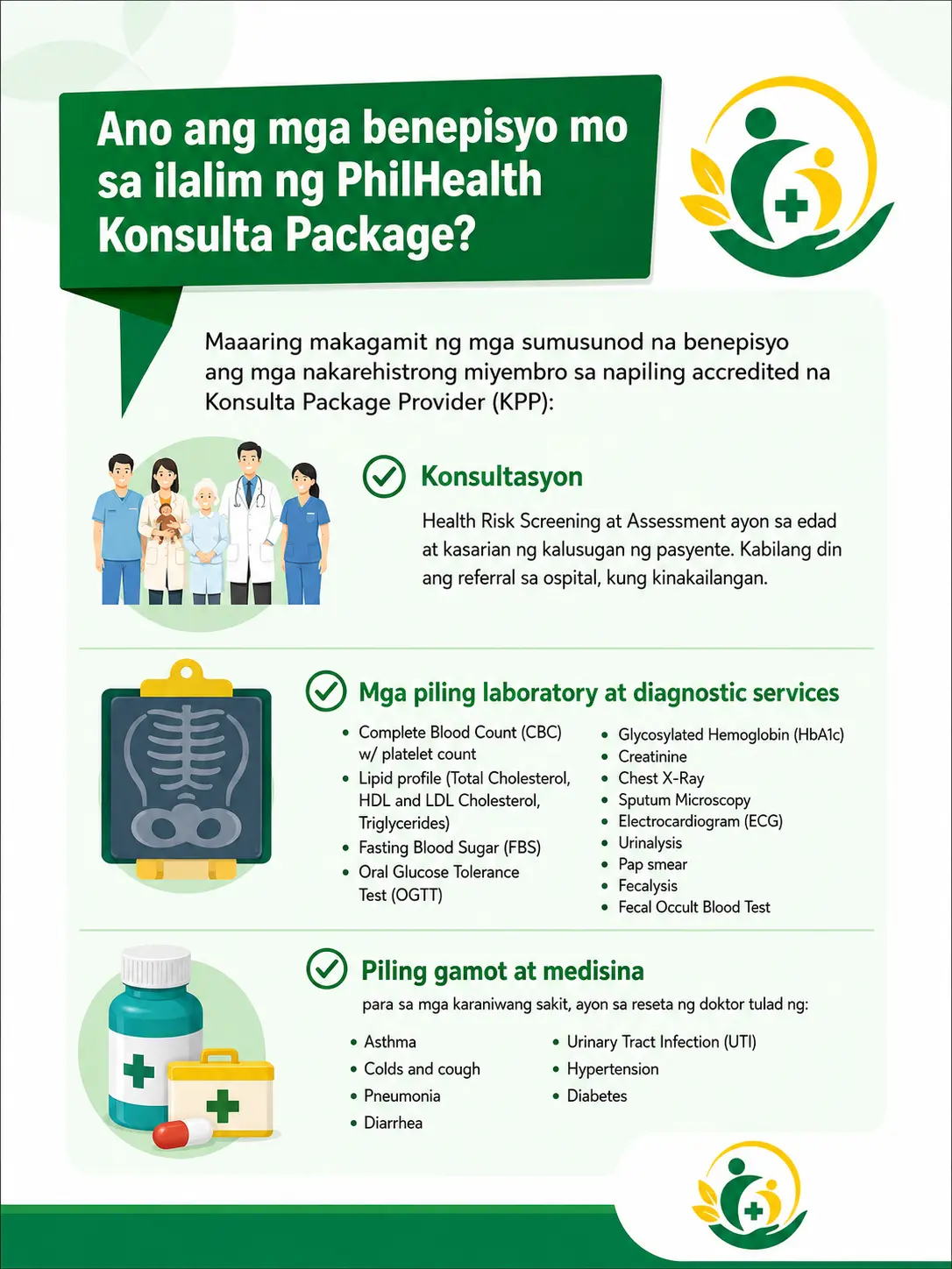 PhilHealth 
Konsulta Package